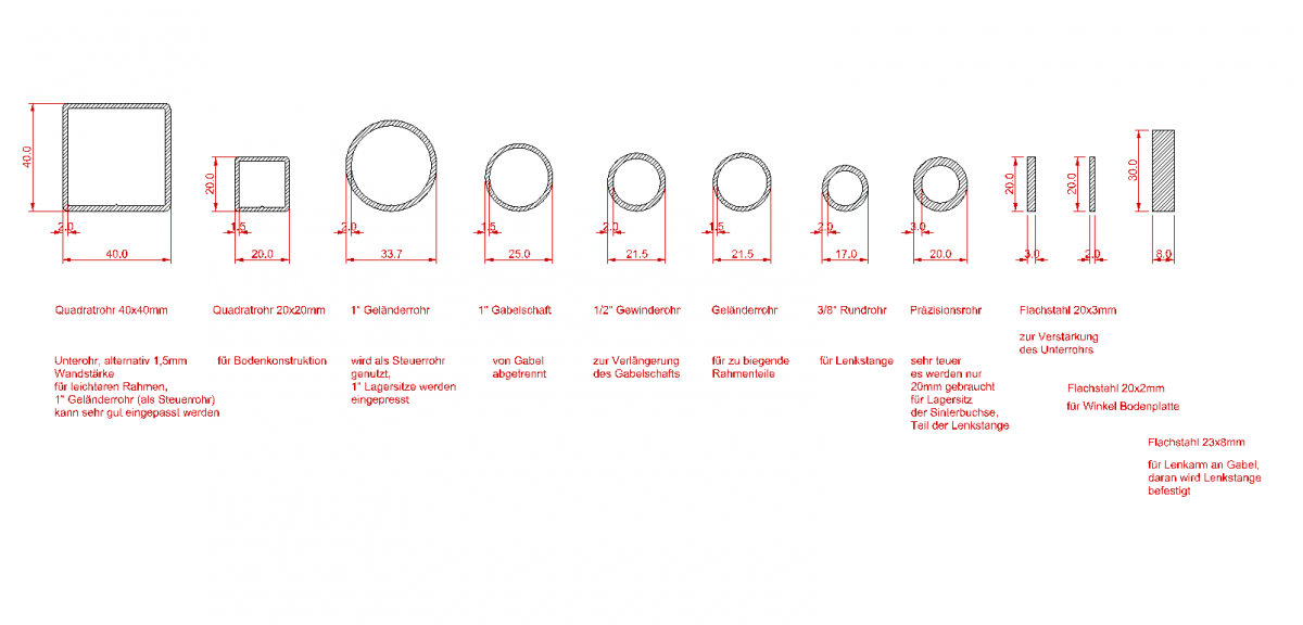 Halbzeuge Long André 01.png