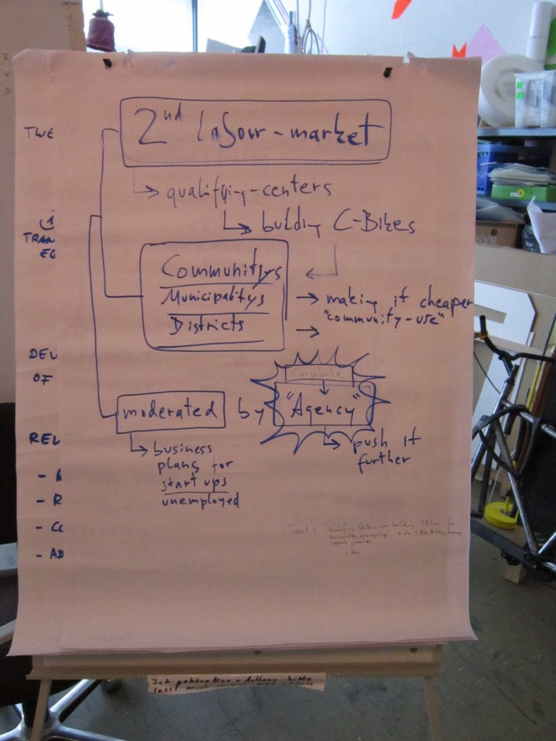 MakesSenseKonzept2 1077.JPG